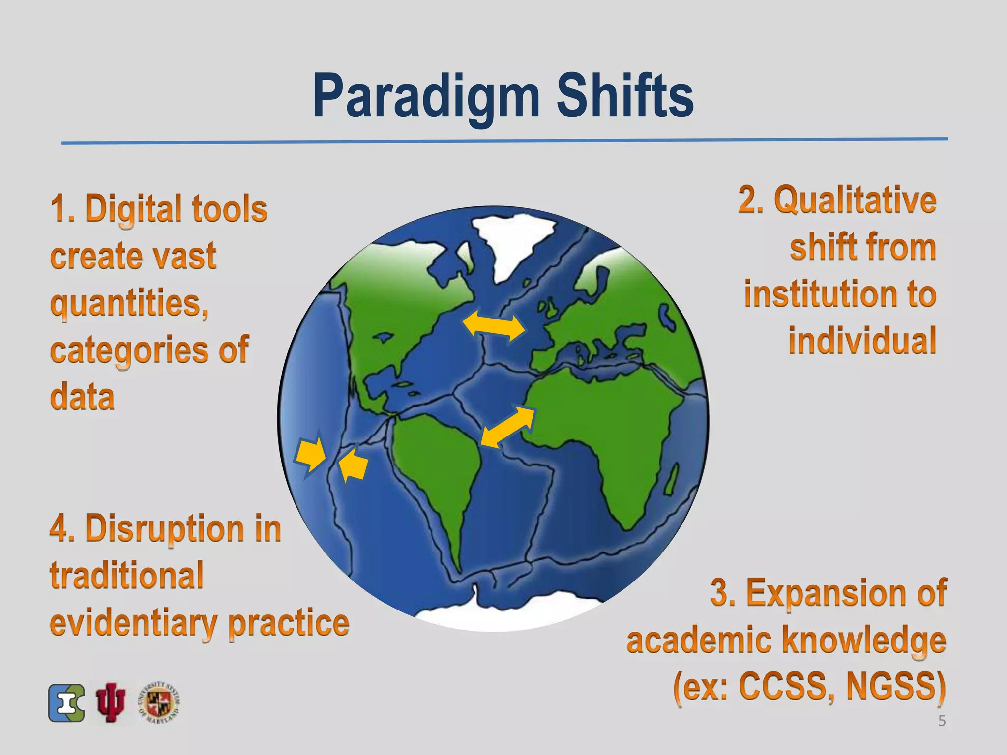 Paradigm Shifts
5
 