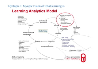 Learning Analytics Model
(Siemens, 2013)
Dystopia 1: Myopic vision of what learning is
 