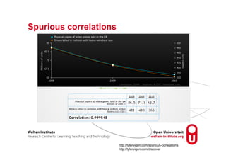 Spurious correlations
http://tylervigen.com/spurious-correlations
http://tylervigen.com/discover
 