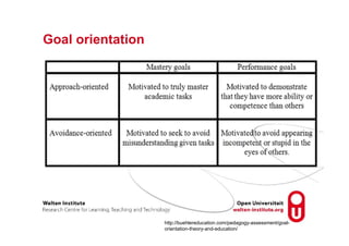 Goal orientation
http://buehlereducation.com/pedagogy-assessment/goal-
orientation-theory-and-education/
 