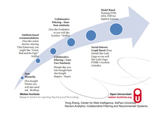 Yong Zheng, Center for Web Intelligence, DePaul University
Navisro Analytics: Collaborative Filtering and Recommender Systems
 