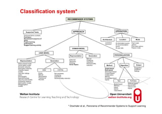 Classification system*
* Drachsler et al., Panorama of Recommender Systems to Support Learning
 
