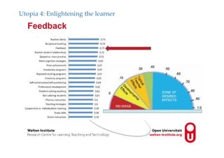 Feedback
Utopia 4: Enlightening the learner
 