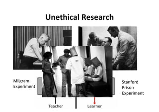 Unethical	Research	
Milgram	
Experiment	
Stanford	
Prison	
Experiment	
 