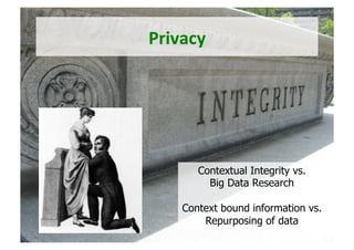 Privacy	
Contextual Integrity vs.
Big Data Research
Context bound information vs.
Repurposing of data
 