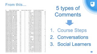 From this…
1. Course Steps
2. Conversations
3. Social Learners
5 types of
Comments
 