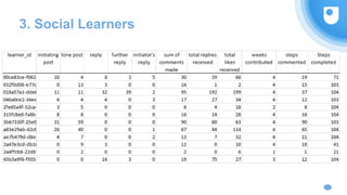 3. Social Learners
 
