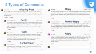 5 Types of Comments
Initiating Post
Reply
Reply
Reply
Reply
Further Reply
Further Reply
 