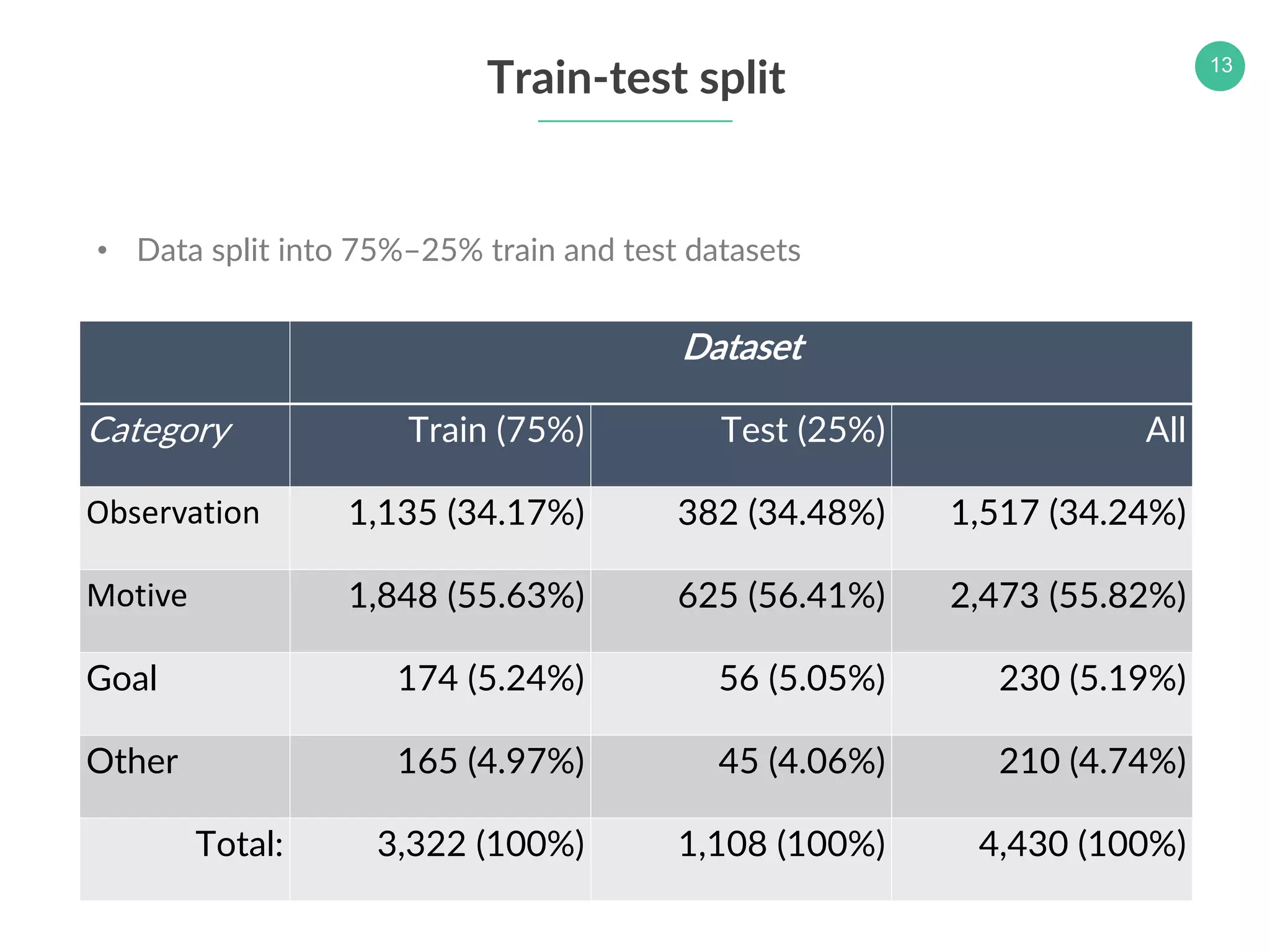 Understand Students Self Reflections Through Learning Analytics Pdf