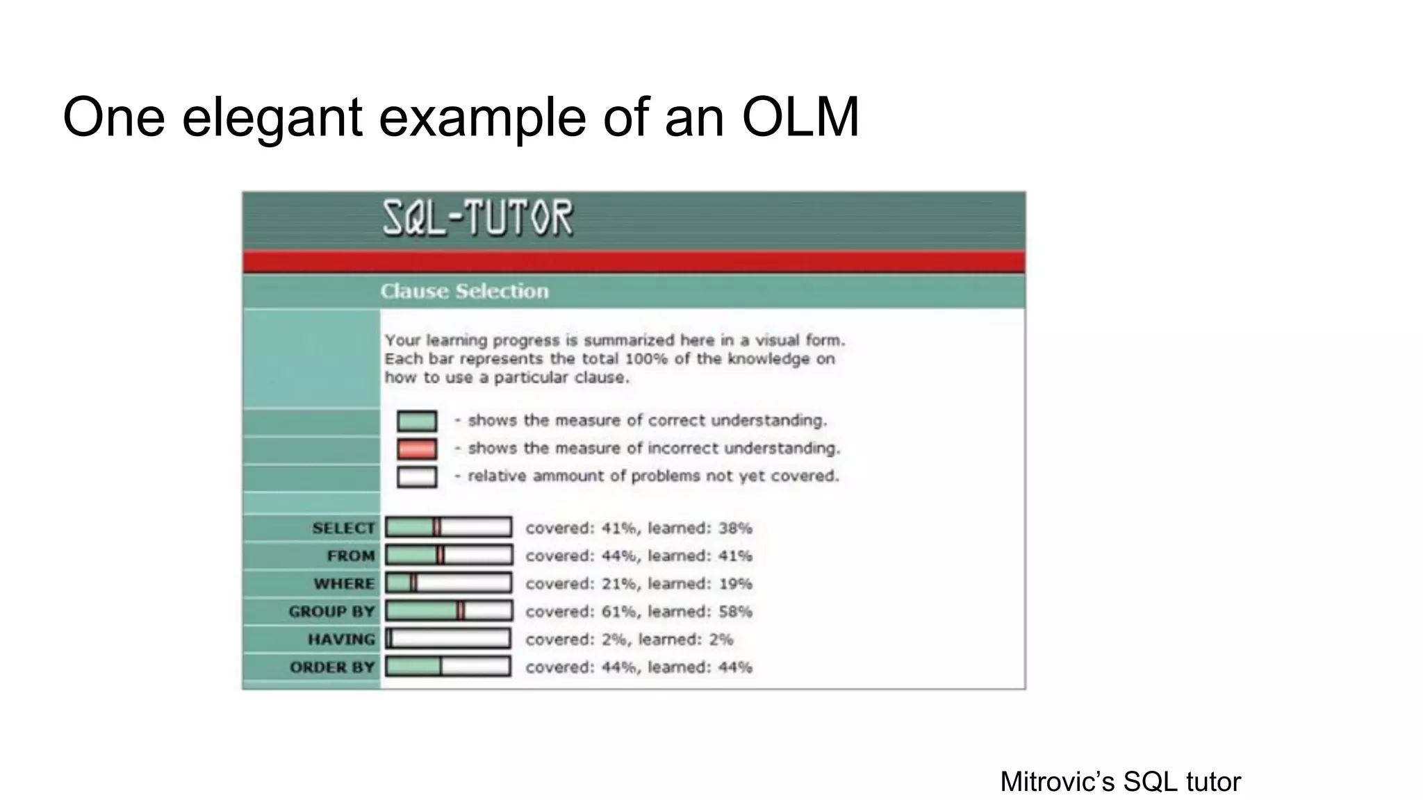 One elegant example of an OLM
Mitrovic’s SQL tutor
 