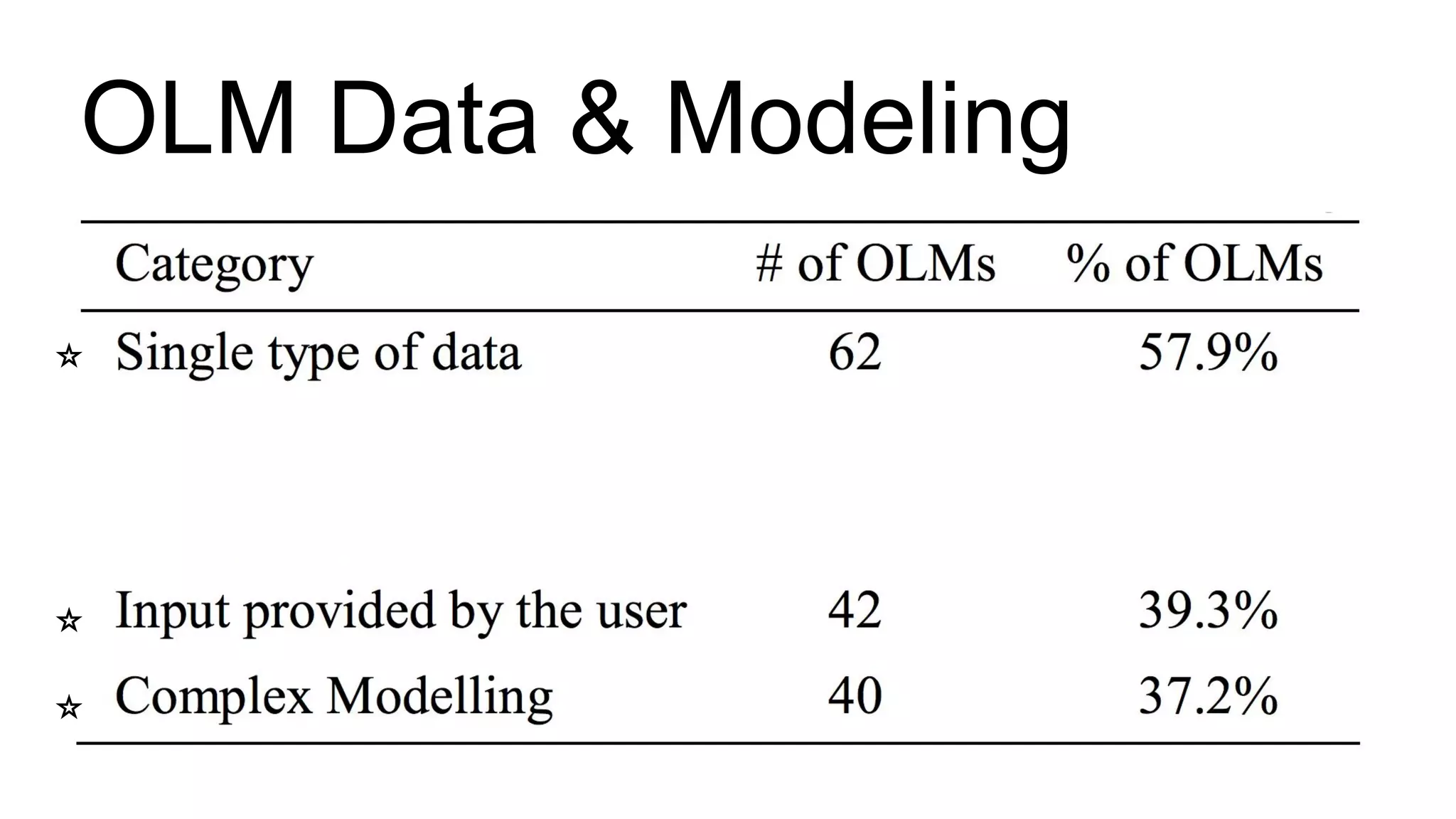 OLM Data & Modeling
⭐
⭐
⭐
 