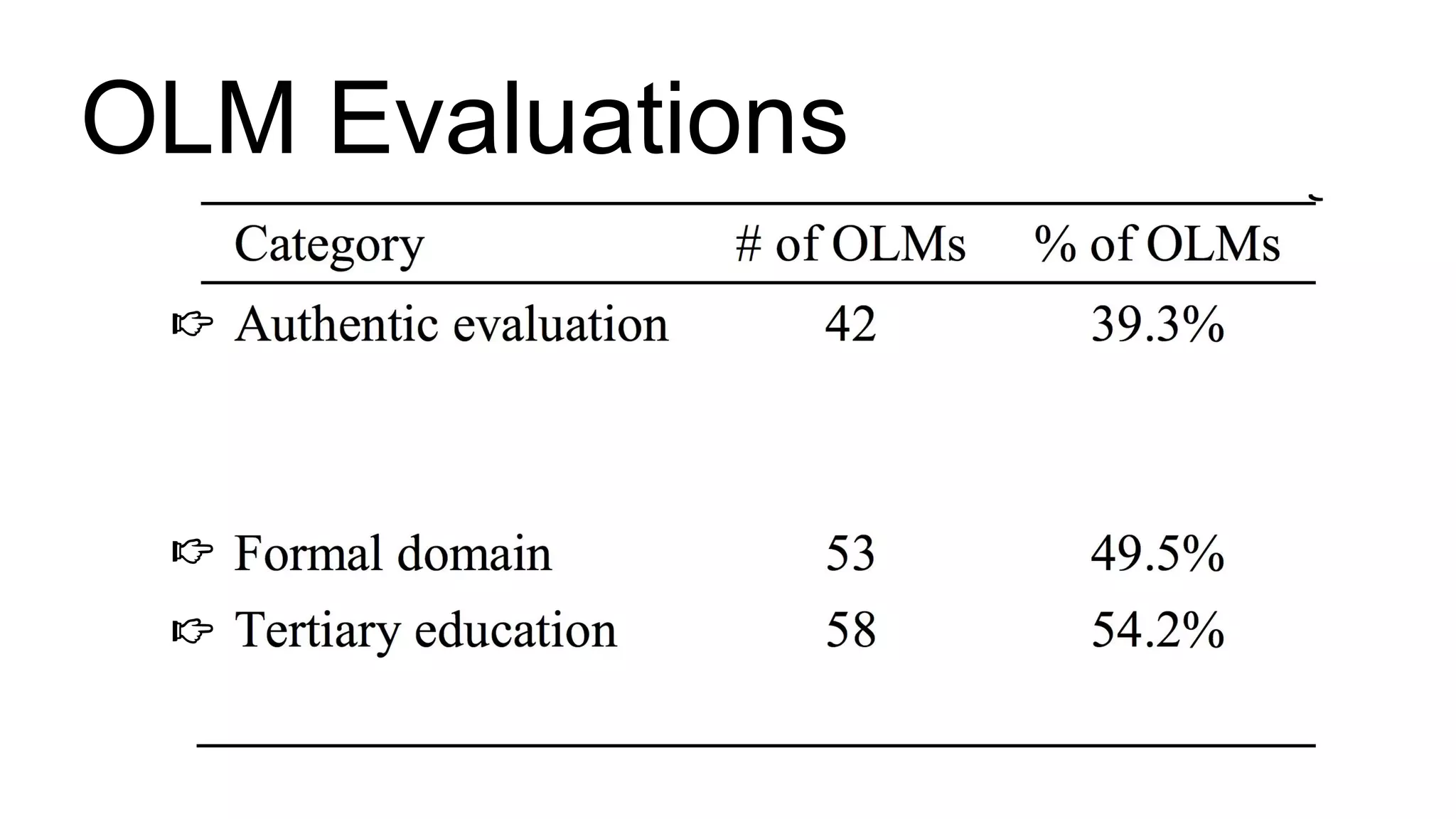 OLM Evaluations
 