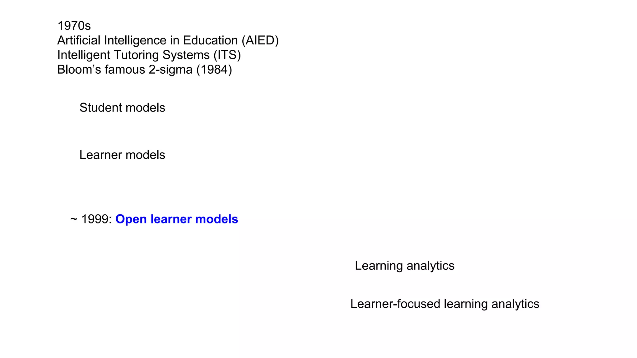 ~ 1999: Open learner models
Learner-focused learning analytics
Learner models
Student models
1970s
Artificial Intelligence in Education (AIED)
Intelligent Tutoring Systems (ITS)
Bloom’s famous 2-sigma (1984)
Learning analytics
 
