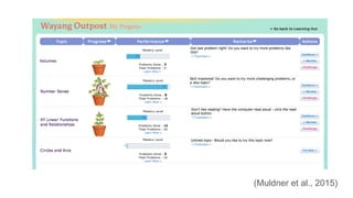 (Muldner et al., 2015)
 