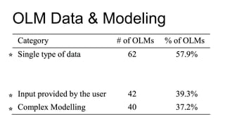 OLM Data & Modeling
⭐
⭐
⭐
 
