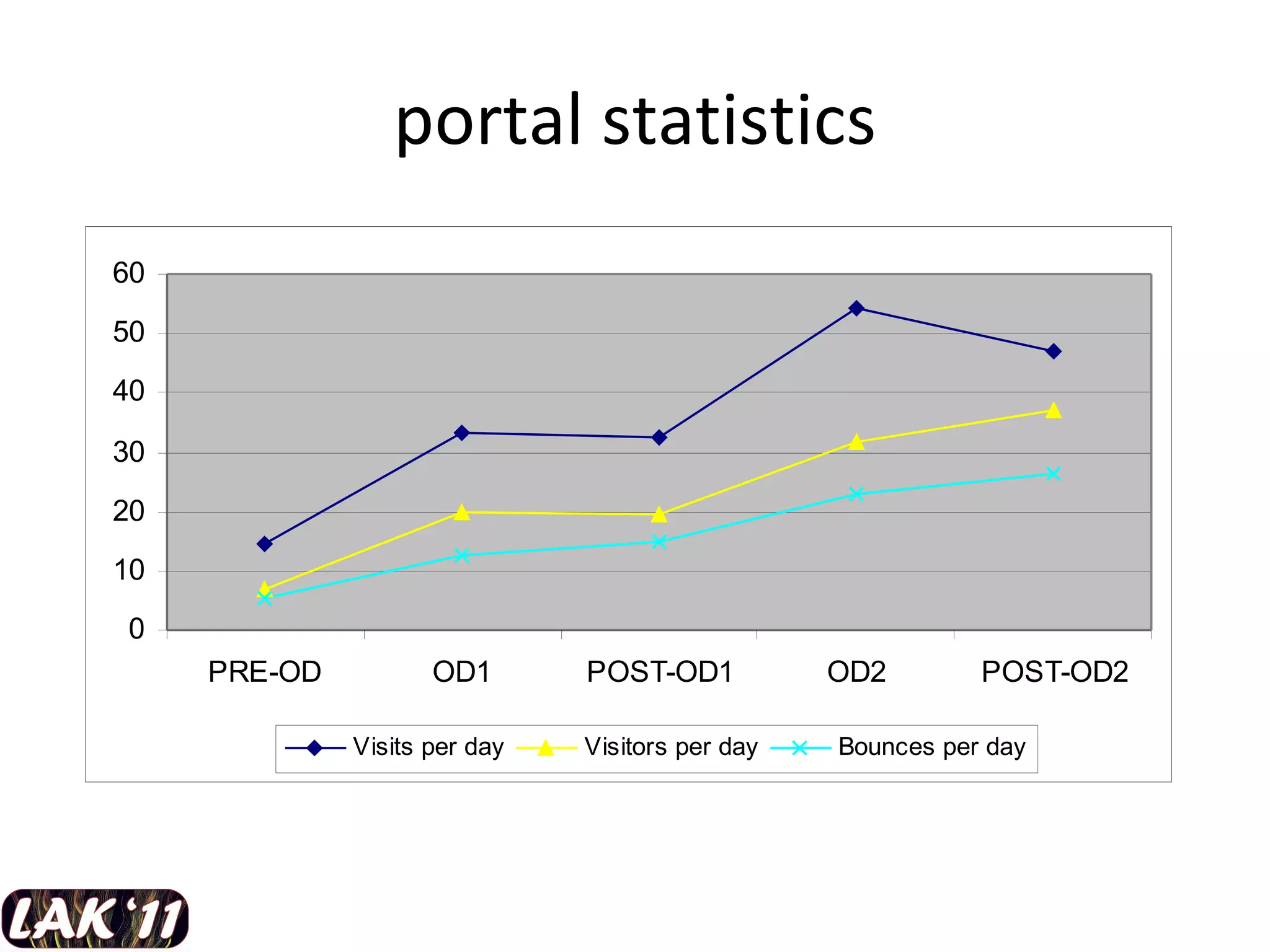 portal statistics 