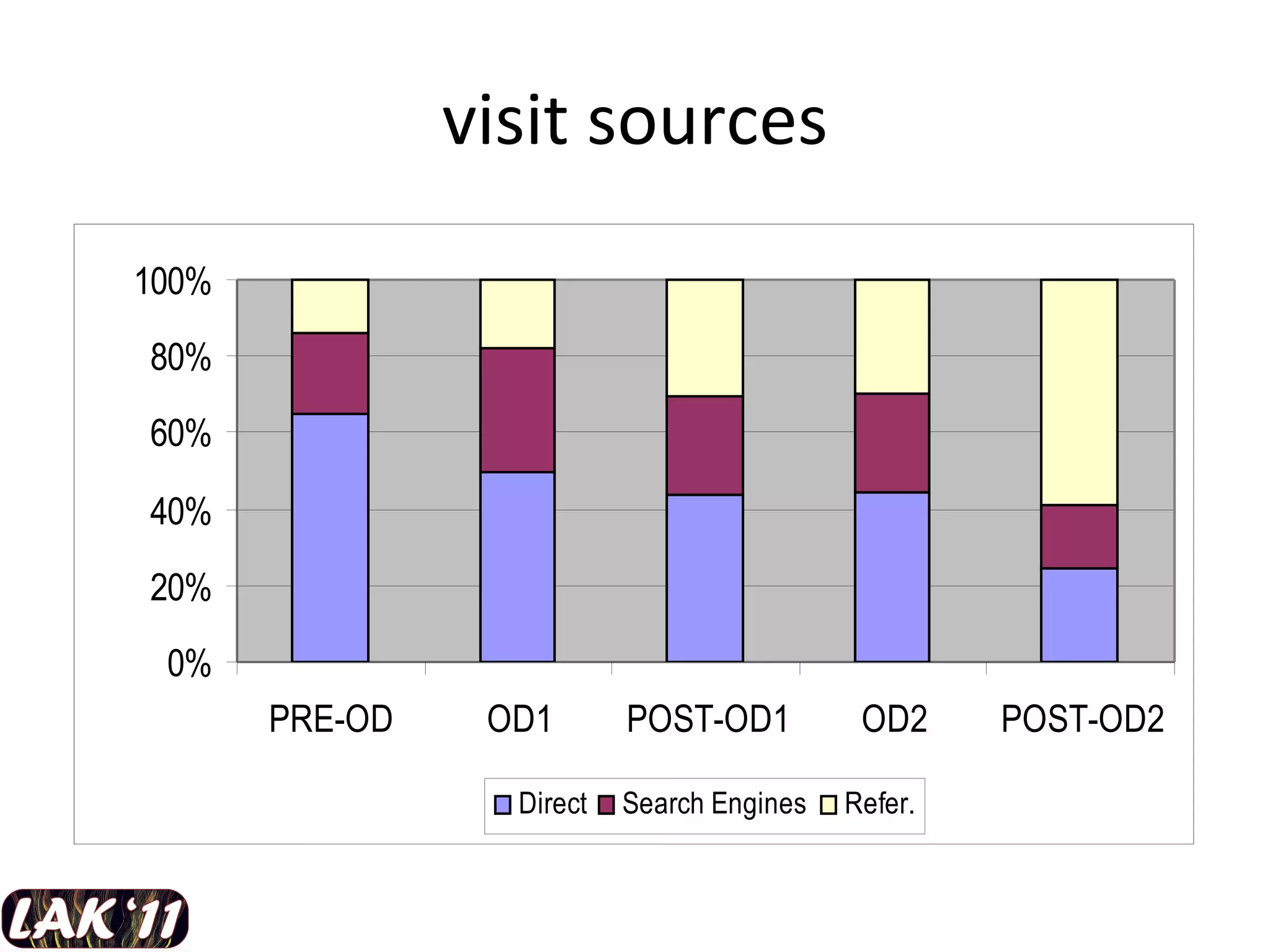 visit sources 