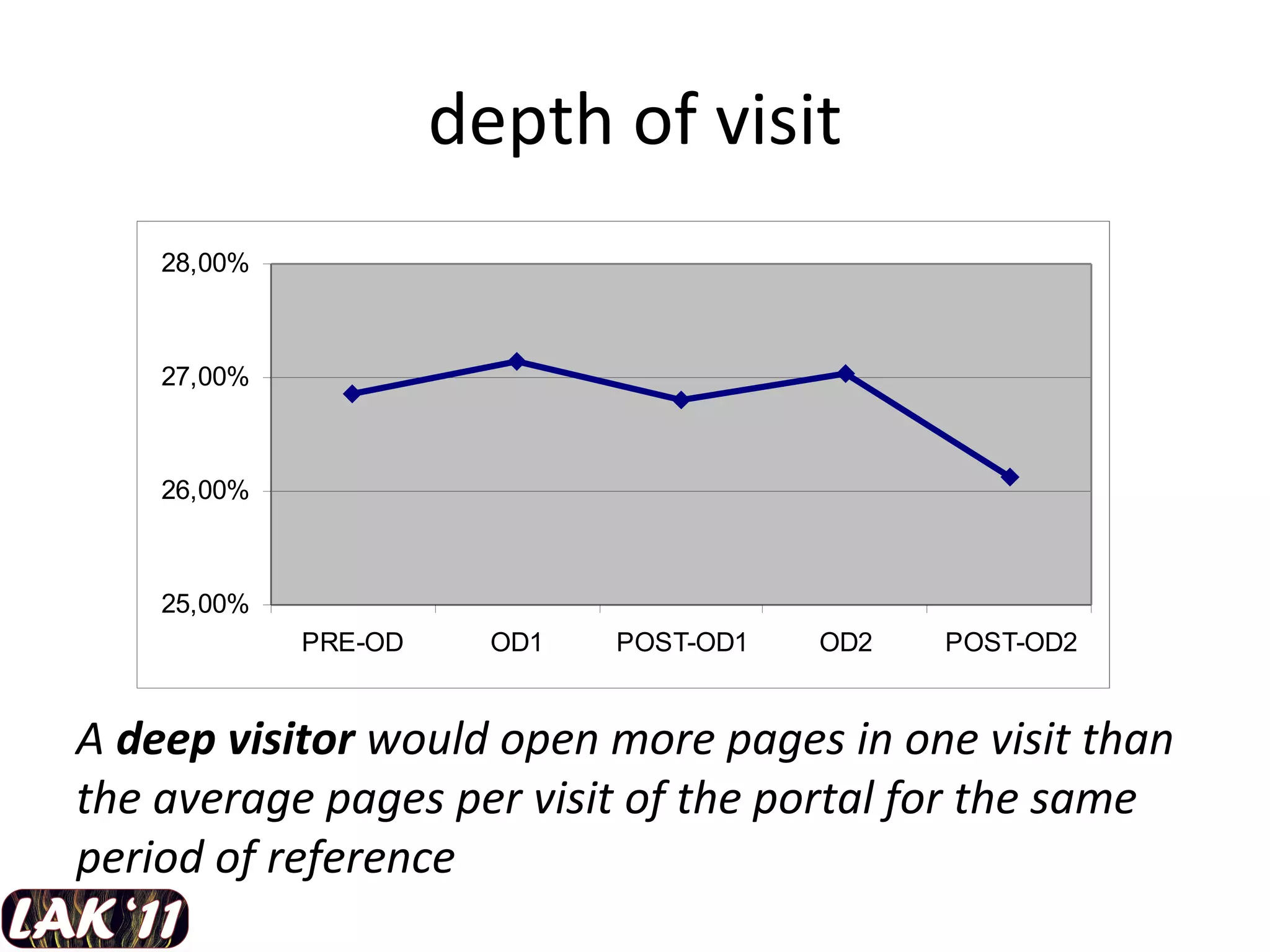depth of visit A  deep visitor  would open more pages in one visit than the average pages per visit of the portal for the same period of reference   