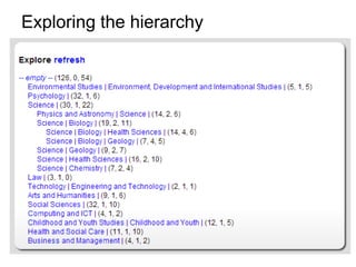 Exploring the hierarchy
 