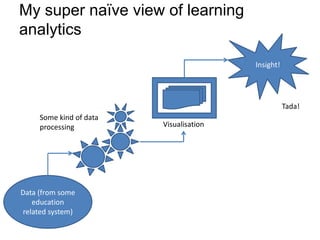 My super naïve view of learning
analytics

                                         Insight!




                                                    Tada!
     Some kind of data
     processing          Visualisation




Data (from some
   education
related system)
 