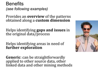 Benefits
(see following examples)

Provides an overview of the patterns
obtained along a custom dimension

Helps identifying gaps and issues in
the original data/process

Helps identifying areas in need of
further exploration

Generic: can be straightforwardly
applied to other source data, other
linked data and other mining methods
 