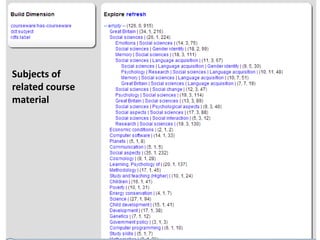 Examples
 • Subjects of books
Subjects of
related course
material
 