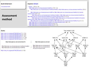 Examples

Assessment
method
 