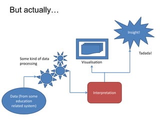 But actually…

                                                 Insight!




                                                        Tadada!
     Some kind of data
     processing          Visualisation




                                Interpretation
Data (from some
   education
related system)
 
