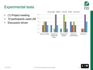 Experimental tests

 (1) Project meeting
 10 participants used LIM
 Discussion driven




12.04.2013              © FZI Forschungszentrum Informatik   11
 