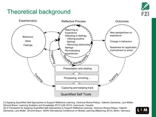 Theoretical background




[1] Applying Quantified Self Approaches to Support Reflective Learning. Verónica Rivera-Pelayo, Valentin Zacharias, Lars Müller,
Simone Braun. Learning Analytics and Knowledge 2012 (LAK 2012), Vancouver, Canada
[2] A Framework for Applying Quantified Self Approaches to Support Reflective Learning. Verónica Rivera-Pelayo, Valentin
Zacharias, Lars Müller, Simone Braun. IADIS International Conference on Mobile Learning (Mlearning 2012), Berlin, Germany
    12.04.2013                                      © FZI Forschungszentrum Informatik                                       24
 