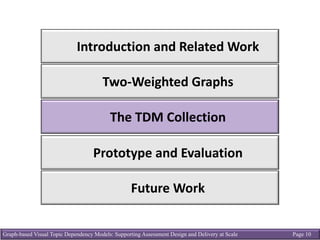 Graph-based Visual Topic Dependency Models: Supporting Assessment Design and Delivery at Scale Page 10
Introduction	and	Related	Work
Two-Weighted	Graphs
The	TDM	Collection
Prototype	and	Evaluation
Future	Work
 