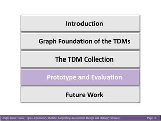 Graph-based Visual Topic Dependency Models: Supporting Assessment Design and Delivery at Scale Page 16
Introduction
Graph	Foundation	of	the	TDMs
The	TDM Collection
Prototype	and	Evaluation
Future	Work
 