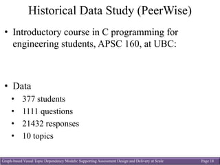 Graph-based Visual Topic Dependency Models: Supporting Assessment Design and Delivery at Scale Page 18
Historical Data Study (PeerWise)
• Introductory course in C programming for
engineering students, APSC 160, at UBC:
• Data
• 377 students
• 1111 questions
• 21432 responses
• 10 topics
 