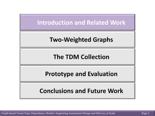 Graph-based Visual Topic Dependency Models: Supporting Assessment Design and Delivery at Scale Page 2
Introduction	and	Related	Work
Two-Weighted	Graphs
The	TDM Collection
Prototype	and	Evaluation
Conclusions	and	Future	Work
 