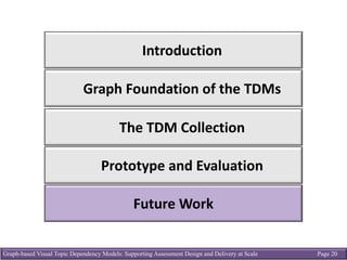 Graph-based Visual Topic Dependency Models: Supporting Assessment Design and Delivery at Scale Page 20
Introduction
Graph	Foundation	of	the	TDMs
The	TDM Collection
Prototype	and	Evaluation
Future	Work
 