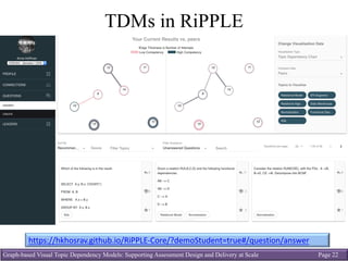 Graph-based Visual Topic Dependency Models: Supporting Assessment Design and Delivery at Scale Page 22
TDMs in RiPPLE
https://hkhosrav.github.io/RiPPLE-Core/?demoStudent=true#/question/answer
 