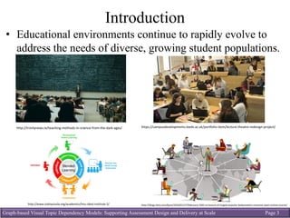 Graph-based Visual Topic Dependency Models: Supporting Assessment Design and Delivery at Scale Page 3
Introduction
• Educational environments continue to rapidly evolve to
address the needs of diverse, growing student populations.
http://trinitynews.ie/teaching-methods-in-science-from-the-dark-ages/ https://campusdevelopments.leeds.ac.uk/portfolio-item/lecture-theatre-redesign-project/
http://blogs.bmj.com/bjsm/2016/01/27/february-10th-re-launch-of-hugely-popular-bodymatters-massive-open-online-course/http://www.staloysiusla.org/academics/lmu-ideal-institute-2/
 