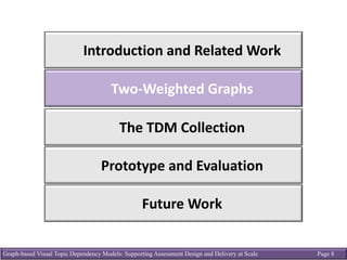 Graph-based Visual Topic Dependency Models: Supporting Assessment Design and Delivery at Scale Page 8
Introduction	and	Related	Work
Two-Weighted	Graphs
The	TDM Collection
Prototype	and	Evaluation
Future	Work
 