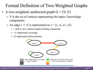 Graph-based Visual Topic Dependency Models: Supporting Assessment Design and Delivery at Scale Page 9
Formal Definition of Two-Weighted Graphs
• A two-weighted, undirected graph G = (V, E)
– V is the set of vertices representing the topics/ knowledge
components.
– An edge e ∈ E is represented as e = (v, w, c1, c2)
• v and w are vertices (topics) being connected
• c1 represents coverage
• c2 represents achievements.
GRef = (V, E)
Topic	C	
Topic	D	
Topic BTopic A
E = (e1, e2, e3, … , e15}
Edge width indicates coverage
•  wider is higher	
Edge colour indicates achievement
•  red to green (greener is higher)	
 