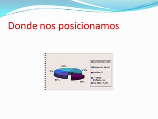 Donde nos posicionamos
 