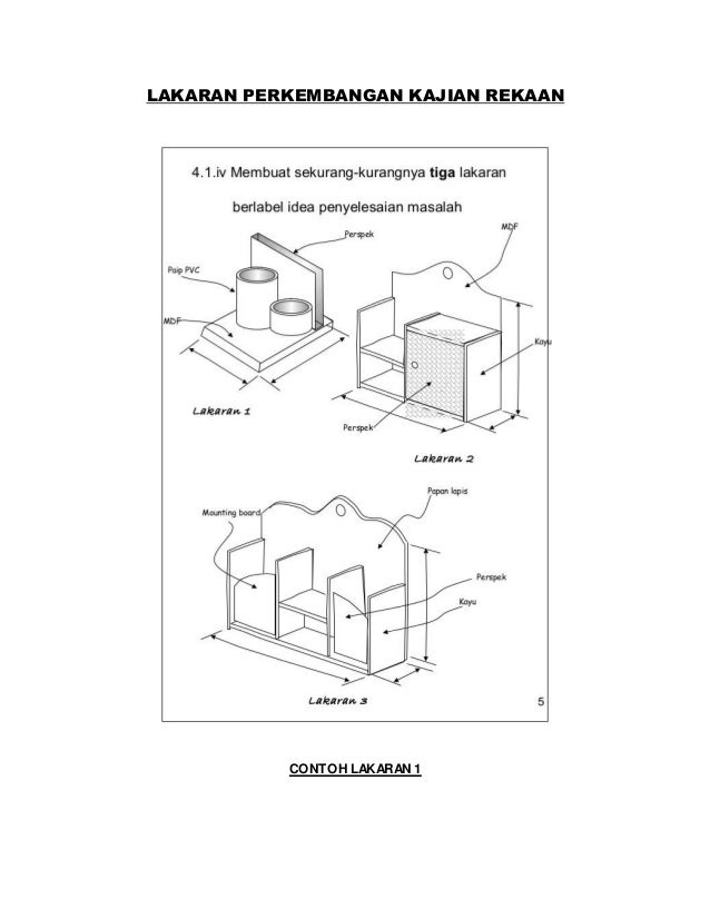 Lakaran Perkembangan Idea Lakaran Perkembangan Idea