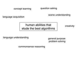 Synthesizing theories of human language with Bayesian program induction