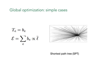 Global optimization: simple cases
Shortest path tree (SPT)
 