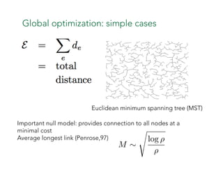 Global optimization: simple cases
Euclidean minimum spanning tree (MST)
Important null model: provides connection to all n...