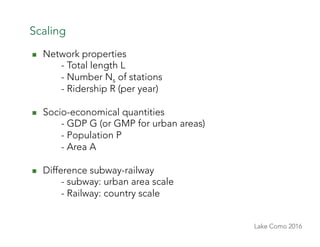 Spatial network, Theory and applications - Marc Barthelemy II