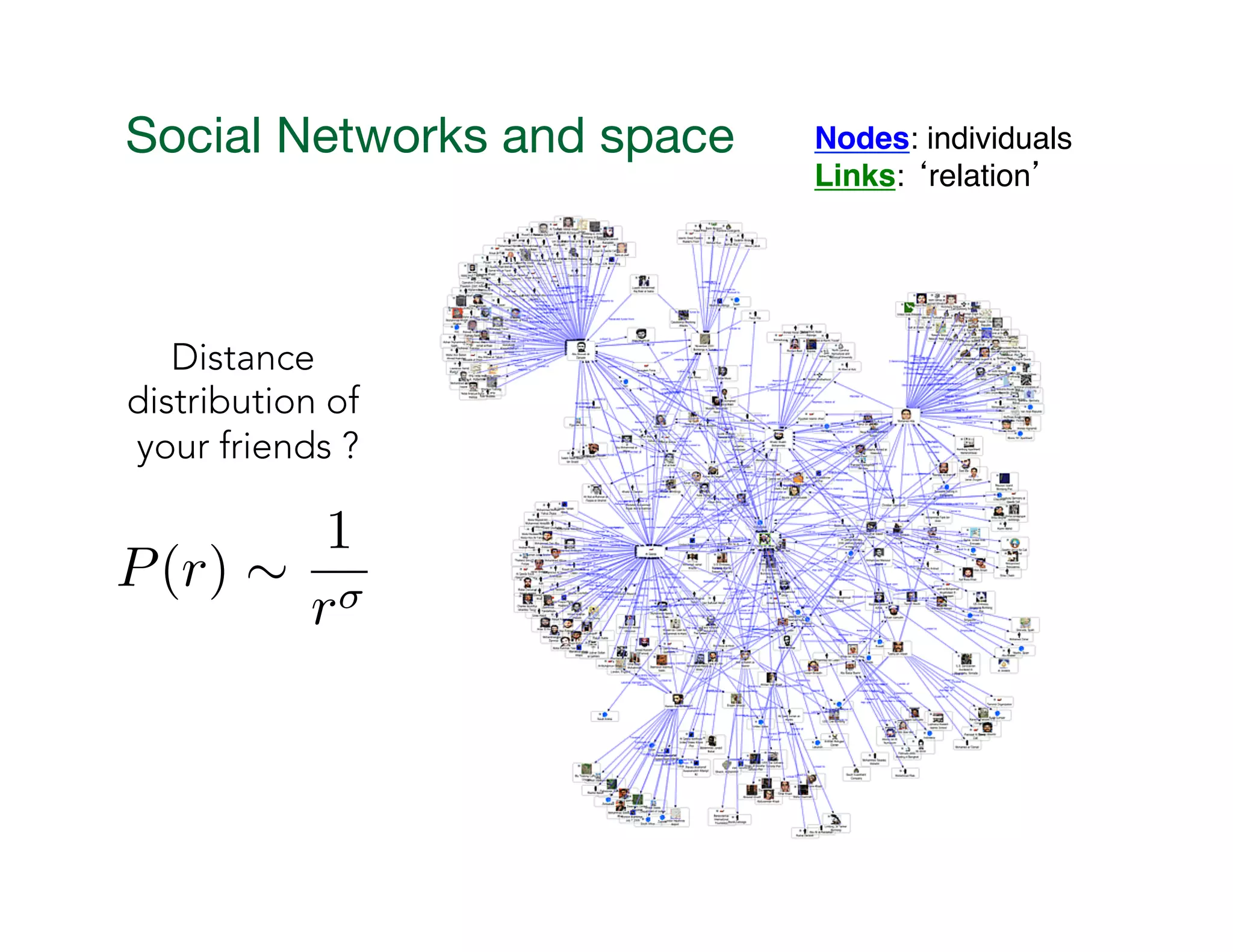 Social Networks and space
 Nodes: individuals "
Links: ‘relation’!
Distance
distribution of
your friends ?
P(r) ⇠
1
r
 
