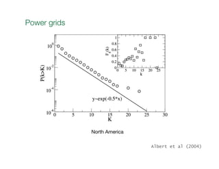 Power grids
Albert et al (2004)
North America
 
