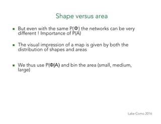 Lake Como 2016
Shape versus area
n  But even with the same P(Φ) the networks can be very
different ! Importance of P(A)
n...