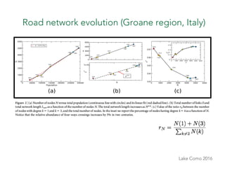 Lake Como 2016
Road network evolution (Groane region, Italy)
 