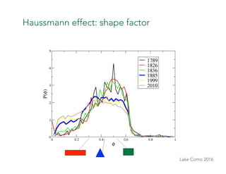Lake Como 2016
Haussmann effect: shape factor
 